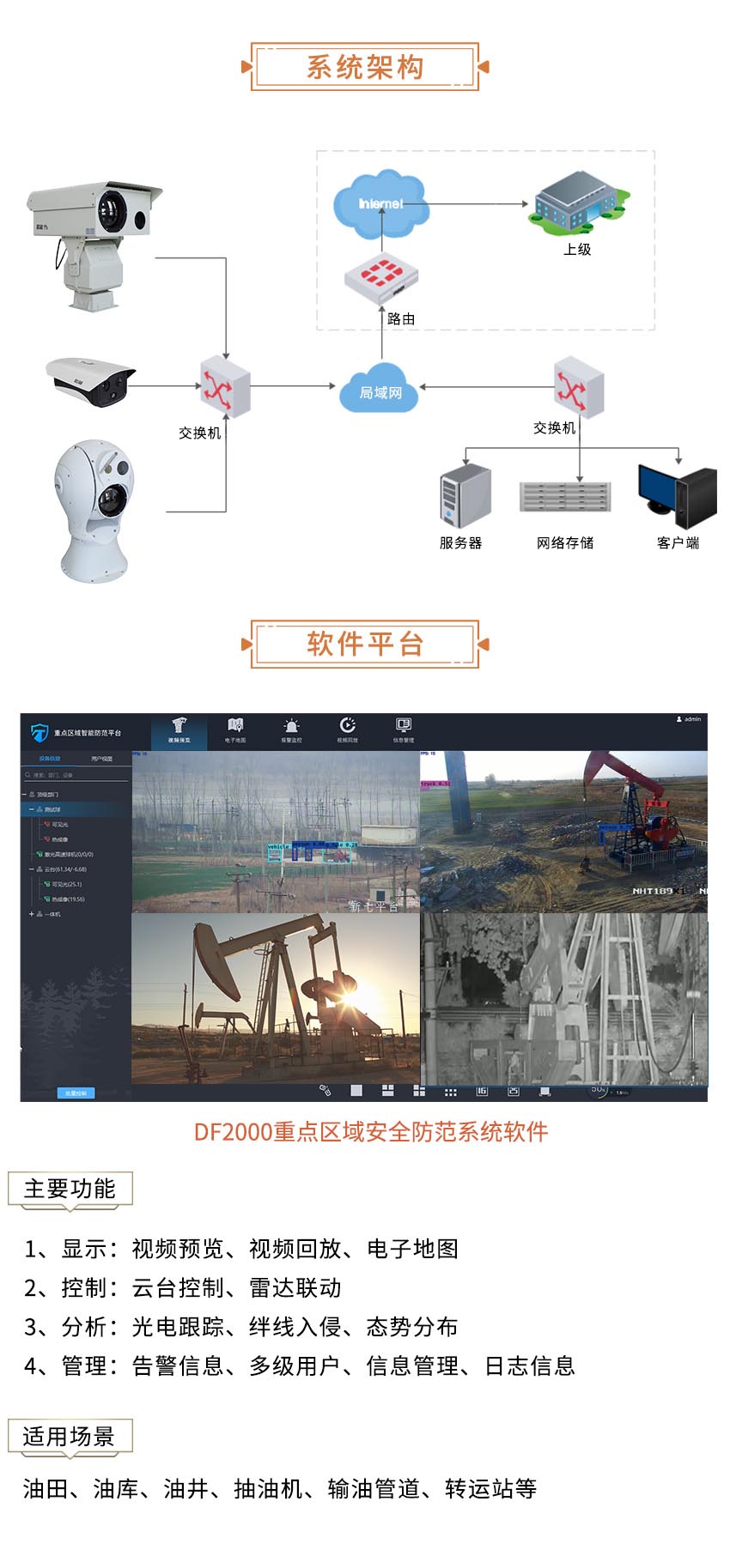 油田安全管控監控系統